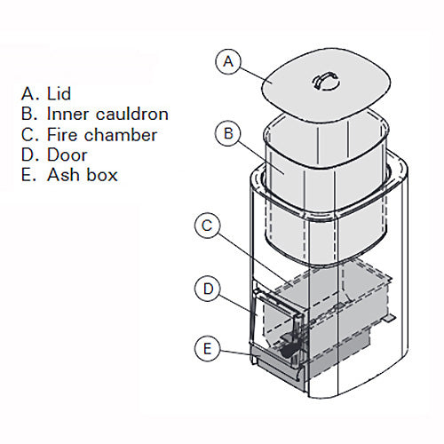Harvia WP500 Cauldron Water Heater